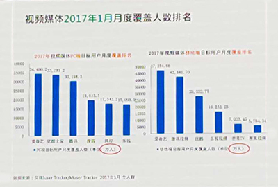 The Internet-related data mentioned by Mr. Szeto in the speech attracted the audience’s attention  